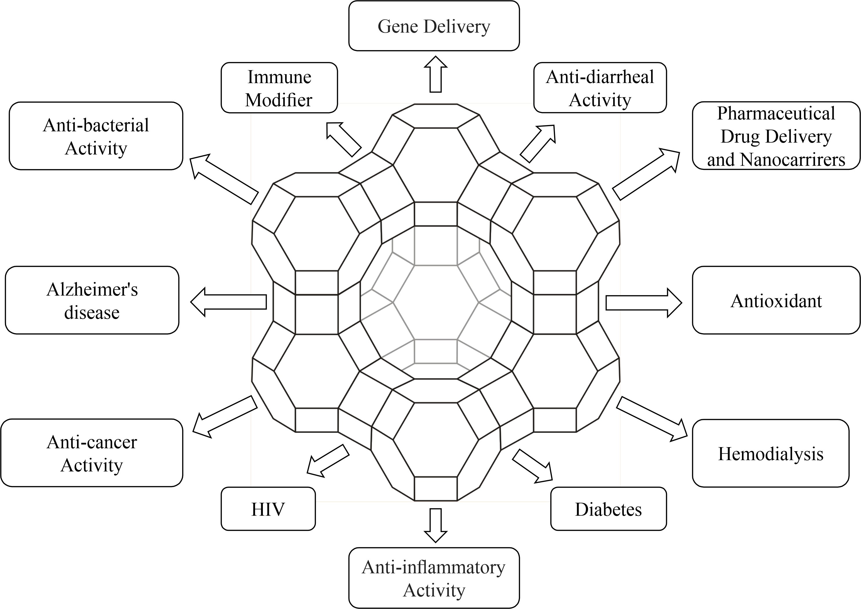Graphical Abstract